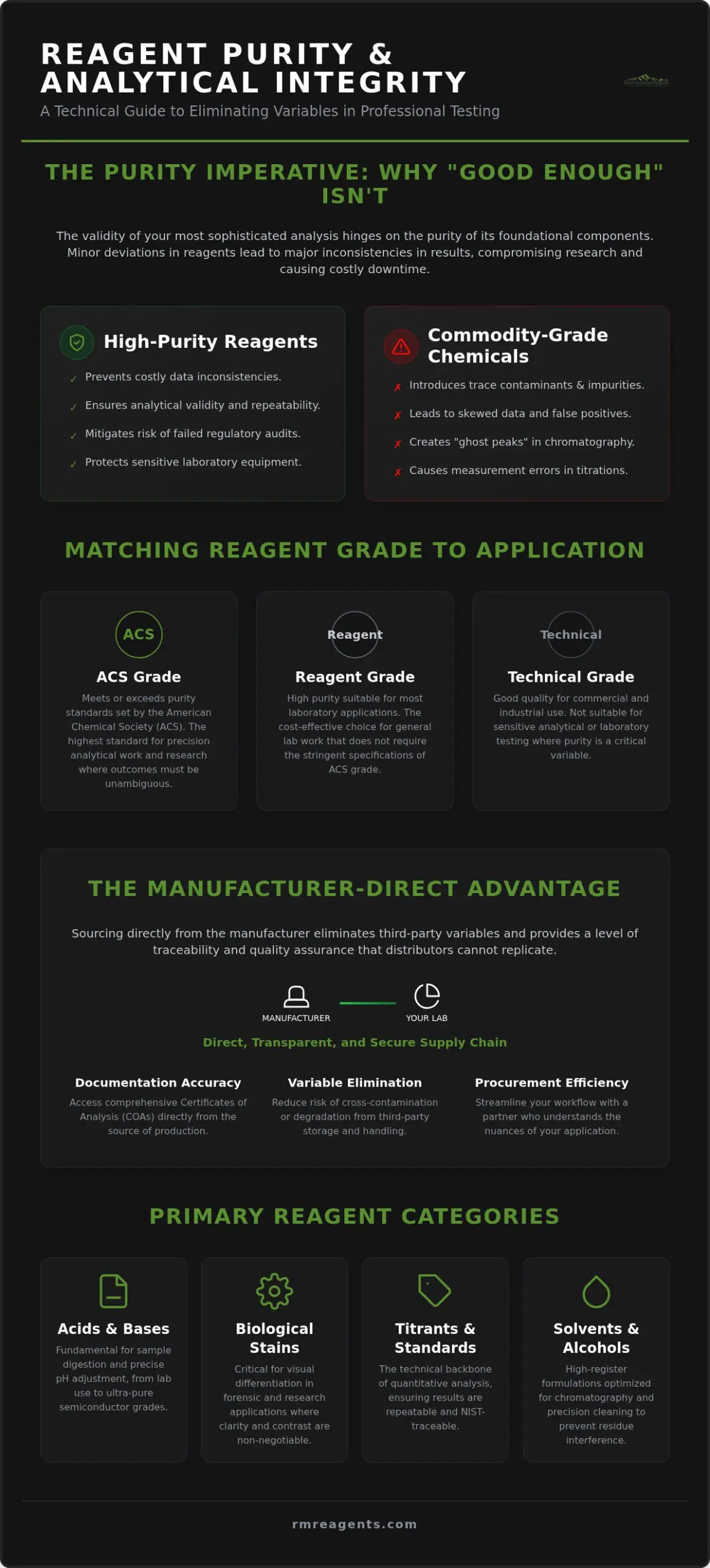 Chemical Reagents: Professional Procurement Guide 2026