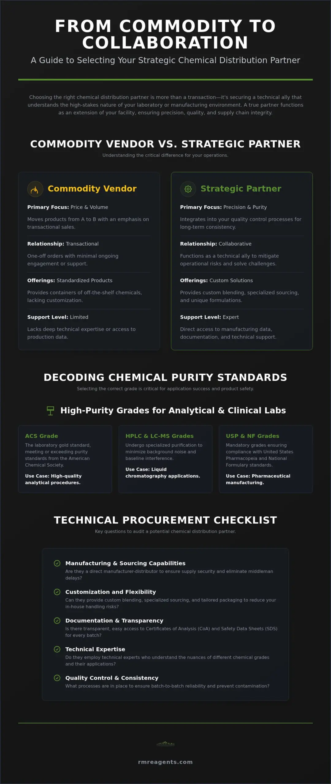 Choosing a Chemical Distribution Partner: A Guide to Technical Sourcing