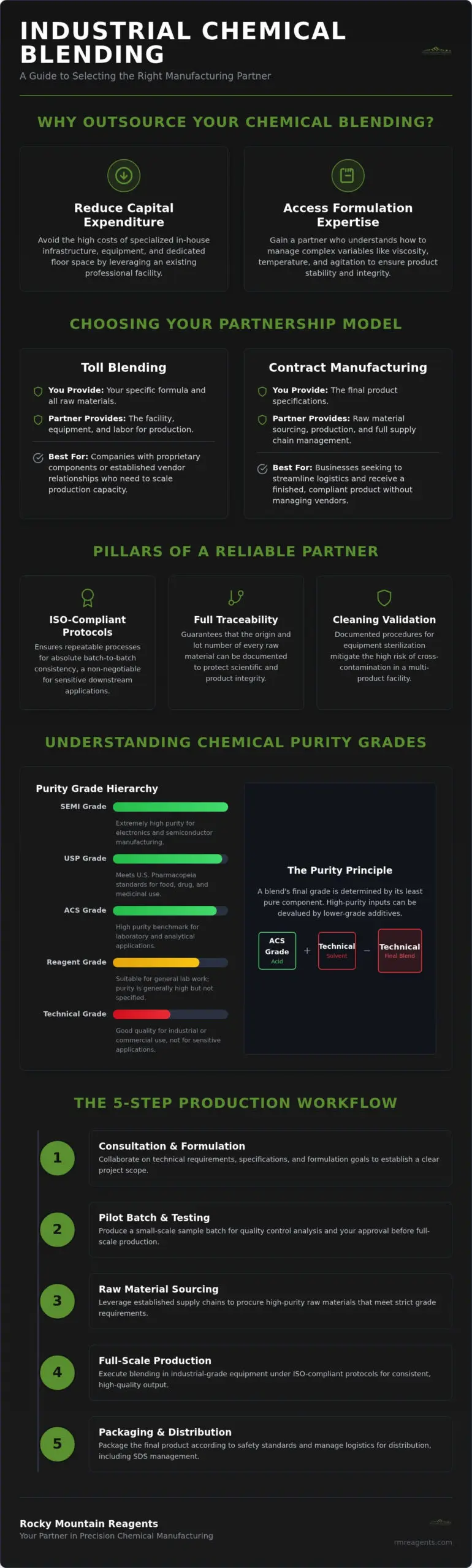 Choosing the Right Industrial Chemical Blending Company for Precision Manufacturing