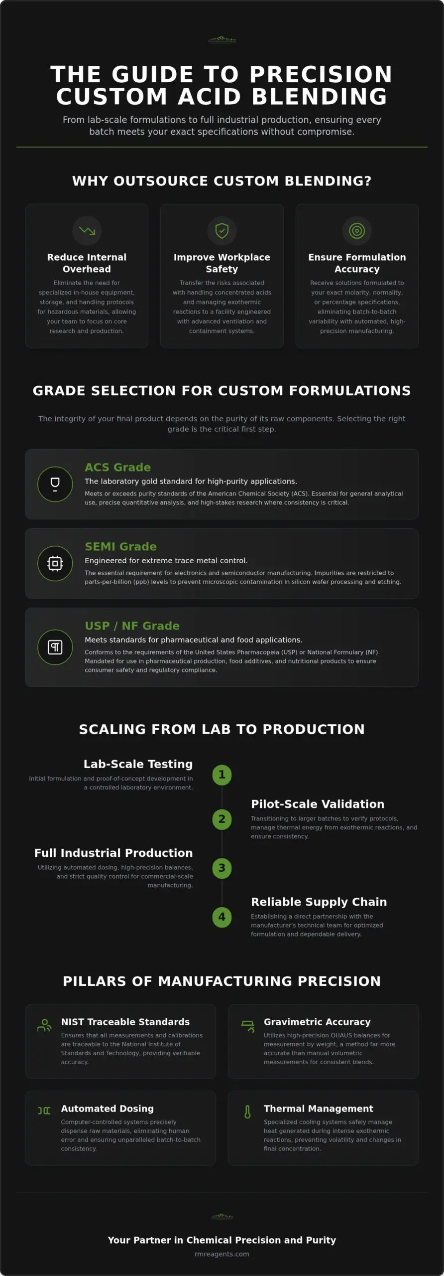 Custom Acid Blending Services: Precision Formulations for Industrial and Lab Applications