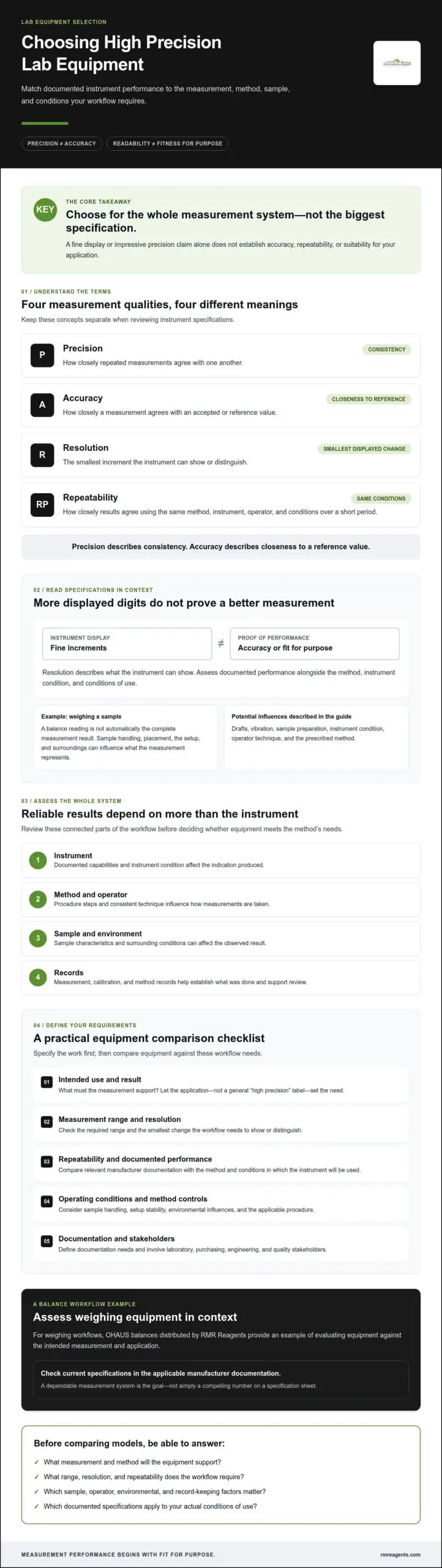 High Precision Lab Equipment: A Practical Guide to Reliable Measurements